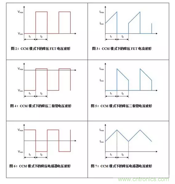 如何著手電源設(shè)計(jì)？3種經(jīng)典拓?fù)湓斀猓ǜ诫娐穲D、計(jì)算公式）