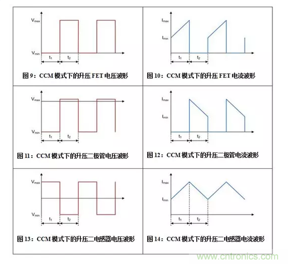 如何著手電源設(shè)計(jì)？3種經(jīng)典拓?fù)湓斀猓ǜ诫娐穲D、計(jì)算公式）