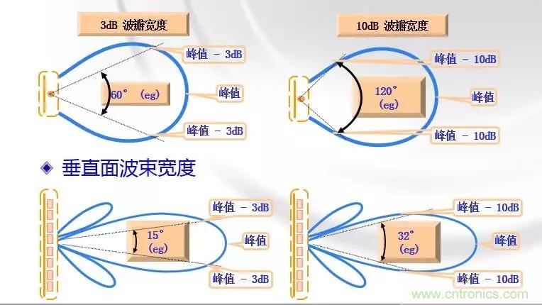 干貨收藏！常用天線、無源器件介紹