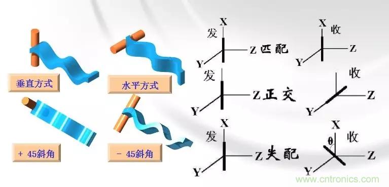 干貨收藏！常用天線、無源器件介紹