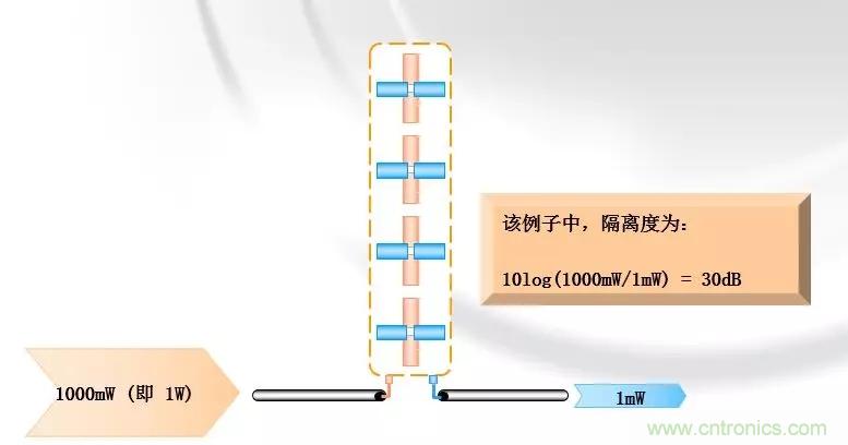 干貨收藏！常用天線、無源器件介紹