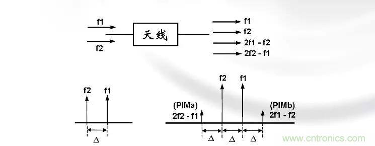 干貨收藏！常用天線、無源器件介紹