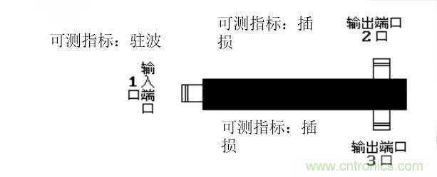 干貨收藏！常用天線、無源器件介紹