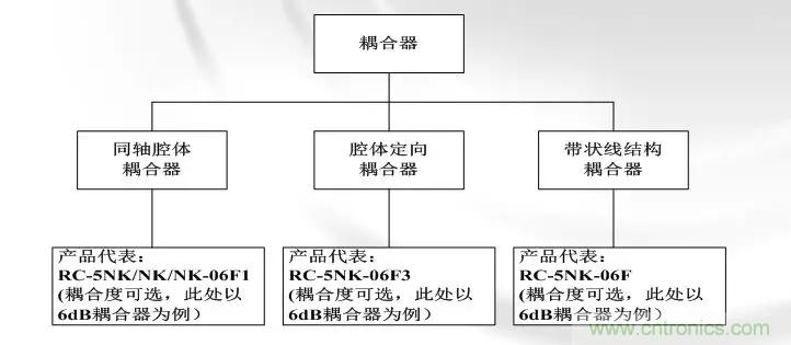 干貨收藏！常用天線、無源器件介紹