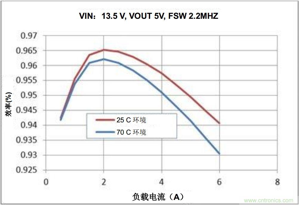 如何推動(dòng)信息娛樂系統(tǒng)的未來發(fā)展？