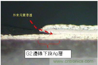 電阻硫化機(jī)理