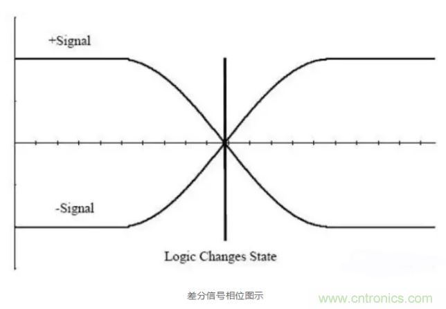 詳解差分處理方法與信號分析，這里有你想看的！