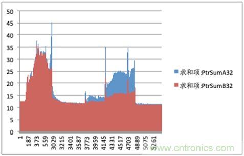 http://bswap.cn/art/artinfo/id/80037445