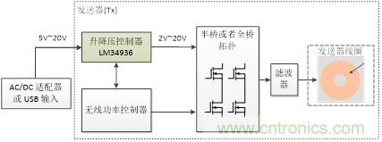 http://bswap.cn/art/artinfo/id/80037463