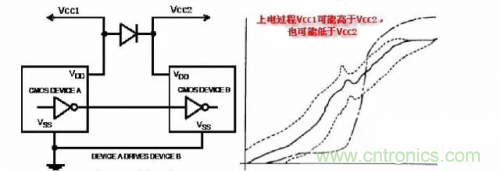 在熱插拔板載電源設(shè)計(jì)規(guī)范中，原來還要考慮電源、電容電感等因素