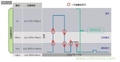 如何估計無線傳感器電池供電時間？