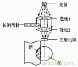 光電傳感器在自動(dòng)化生產(chǎn)線上的應(yīng)用