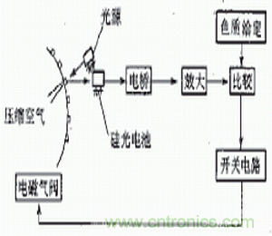 光電傳感器在自動(dòng)化生產(chǎn)線上的應(yīng)用