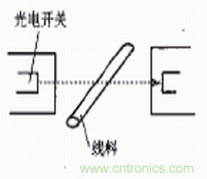 光電傳感器在自動(dòng)化生產(chǎn)線上的應(yīng)用