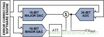 http://bswap.cn/art/artinfo/id/80037514