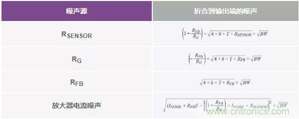 如何設(shè)計無緩沖ADC？這是屬于工程師的藝術(shù)~