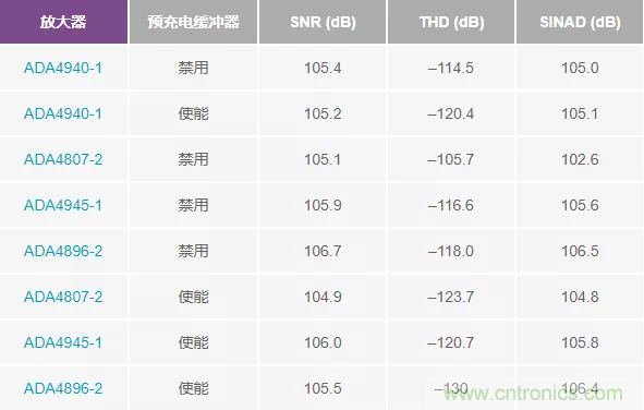 如何設(shè)計無緩沖ADC？這是屬于工程師的藝術(shù)~