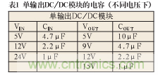 諧波？紋波？噪聲？還傻傻分不清楚嗎！