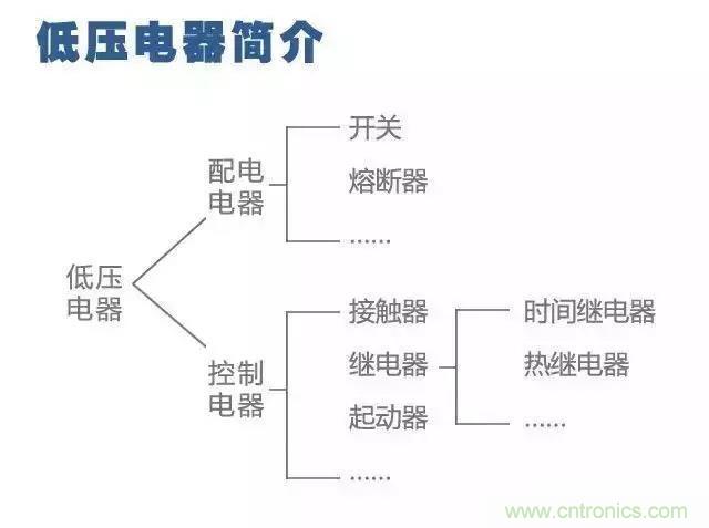 二次回路圖都懂了嗎？3分鐘幫你搞清楚！