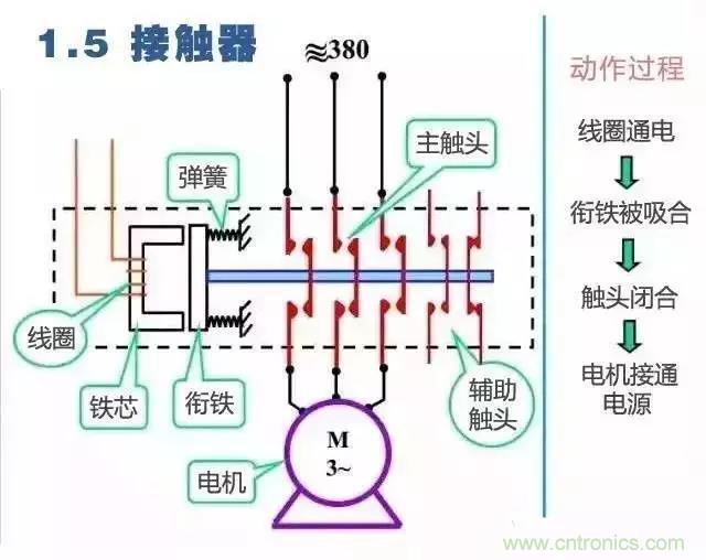 二次回路圖都懂了嗎？3分鐘幫你搞清楚！