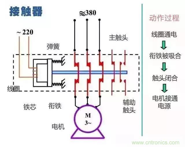 二次回路圖都懂了嗎？3分鐘幫你搞清楚！