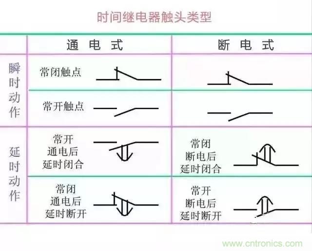 二次回路圖都懂了嗎？3分鐘幫你搞清楚！