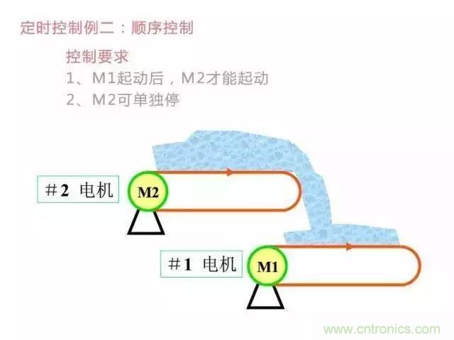 二次回路圖都懂了嗎？3分鐘幫你搞清楚！