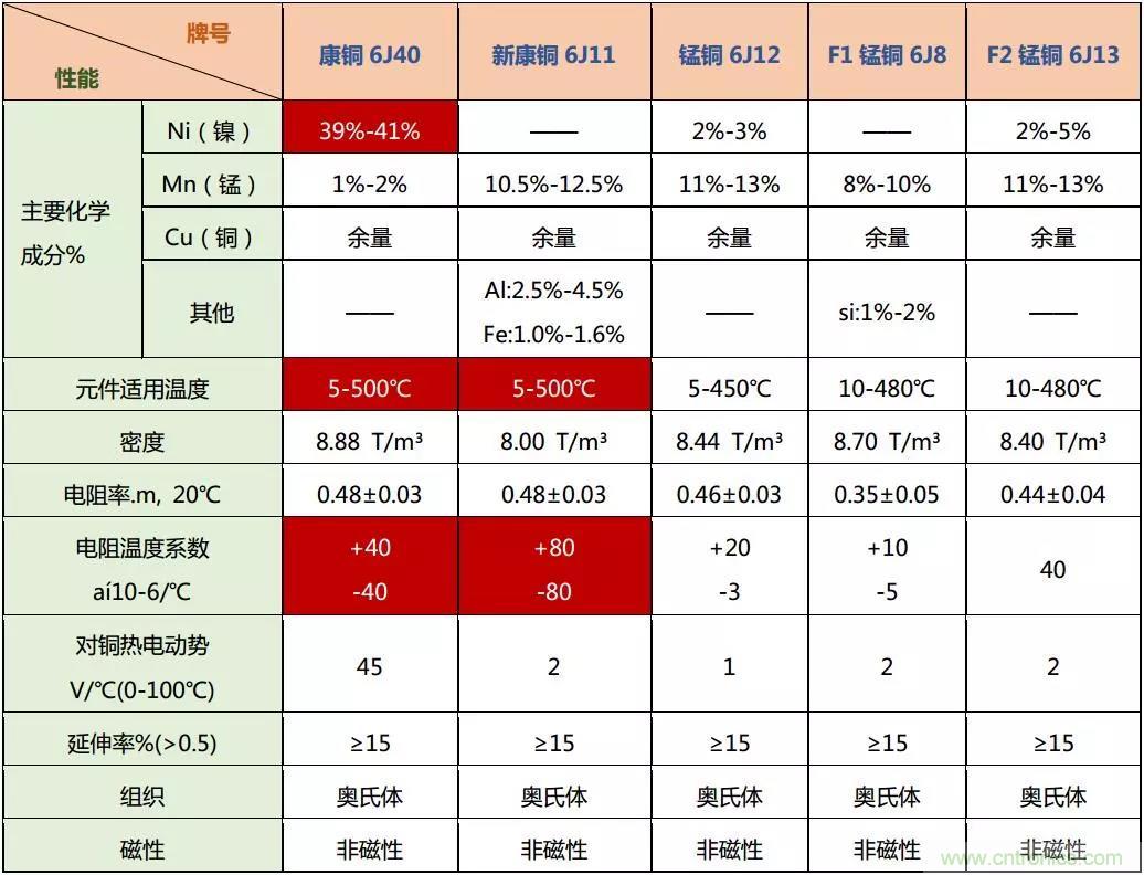 小小的取樣電阻，確實有點門道！