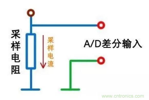 小小的取樣電阻，確實有點門道！