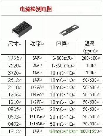 小小的取樣電阻，確實有點門道！