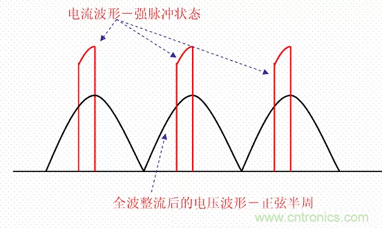 開關(guān)電源中的PFC功率因素校正理解，讀這一篇就明白啦