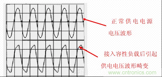 開關(guān)電源中的PFC功率因素校正理解，讀這一篇就明白啦