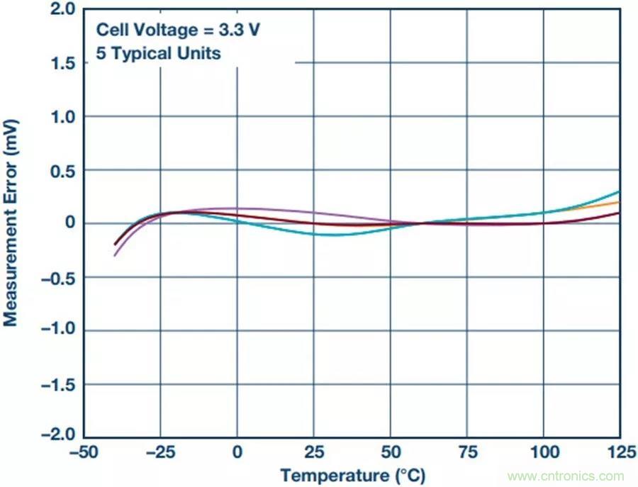 如何做到鋰離子電池性能MAX？