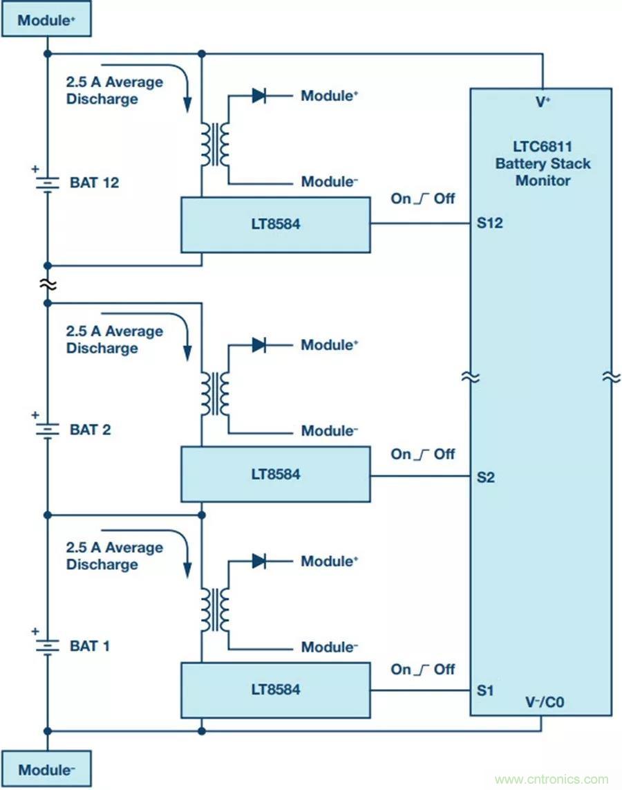 如何做到鋰離子電池性能MAX？