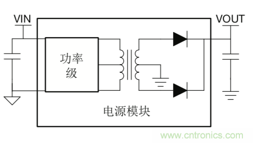 http://bswap.cn/art/artinfo/id/80037668