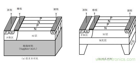 談?wù)劤Y(jié)功率半導(dǎo)體器件