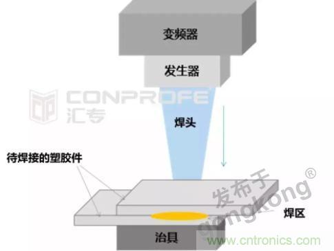 繼超聲焊接技術(shù)助力口罩生產(chǎn)過(guò)后，匯專捐款100萬(wàn)，硬核戰(zhàn)“疫”