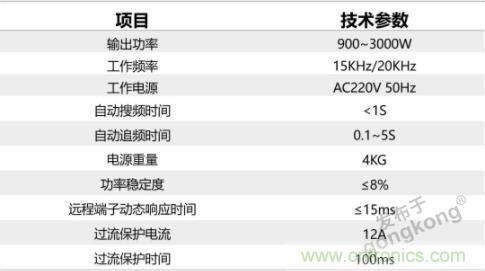 繼超聲焊接技術(shù)助力口罩生產(chǎn)過(guò)后，匯專捐款100萬(wàn)，硬核戰(zhàn)“疫”