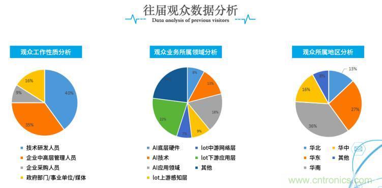 疫情變革線上模式，2020物聯(lián)網(wǎng)在線展震撼來襲！