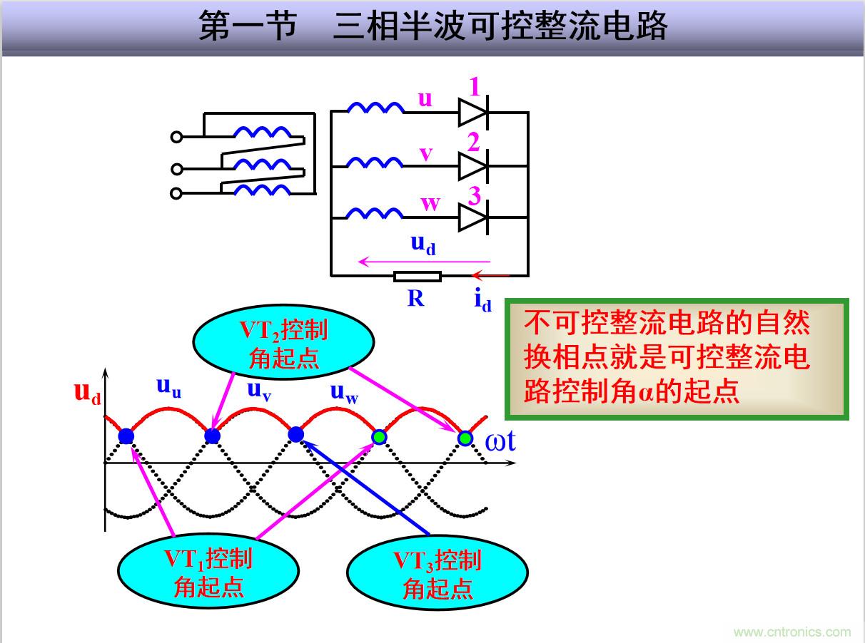 圖文講解三相整流電路的原理及計(jì)算，工程師們表示秒懂！