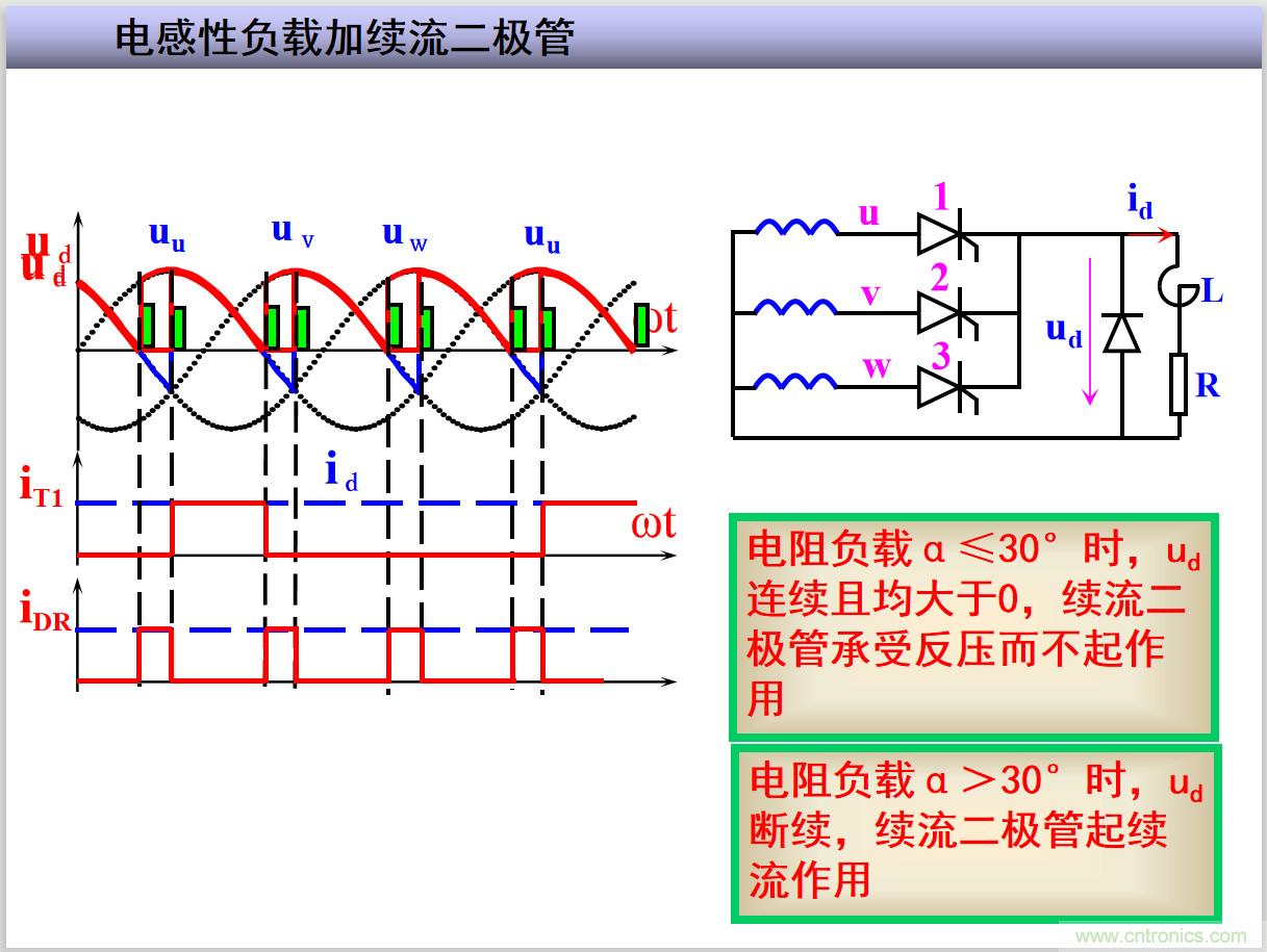 圖文講解三相整流電路的原理及計(jì)算，工程師們表示秒懂！