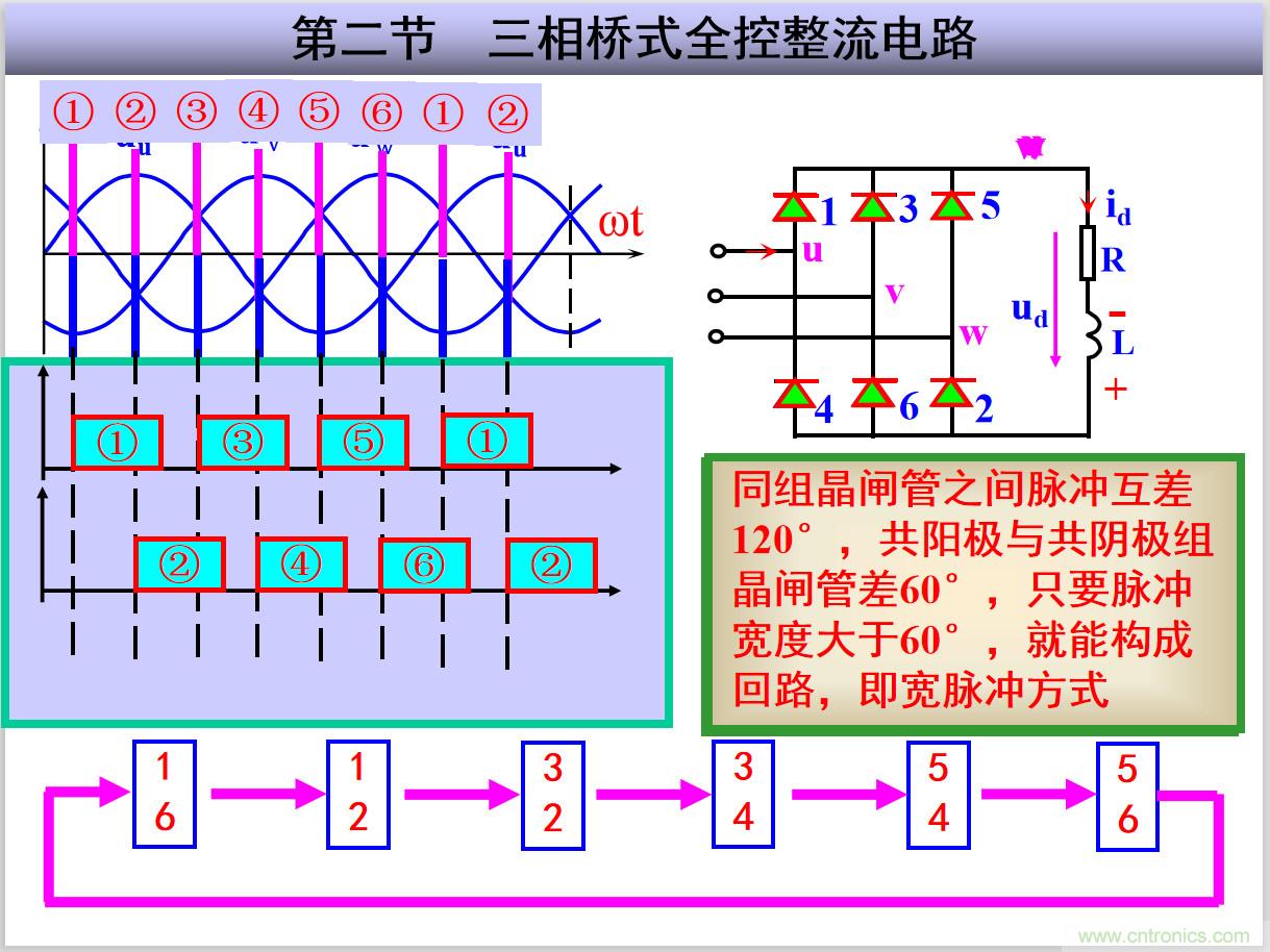 圖文講解三相整流電路的原理及計(jì)算，工程師們表示秒懂！