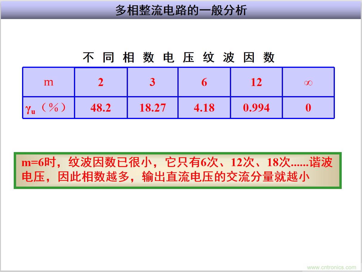 圖文講解三相整流電路的原理及計(jì)算，工程師們表示秒懂！