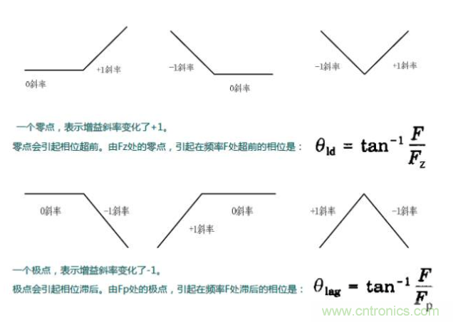 開(kāi)關(guān)電源控制環(huán)路設(shè)計(jì)，新手必看！