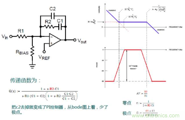 開(kāi)關(guān)電源控制環(huán)路設(shè)計(jì)，新手必看！