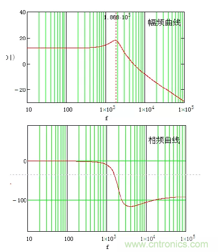 開(kāi)關(guān)電源控制環(huán)路設(shè)計(jì)，新手必看！