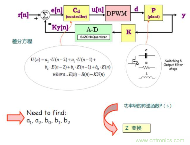 開(kāi)關(guān)電源控制環(huán)路設(shè)計(jì)，新手必看！