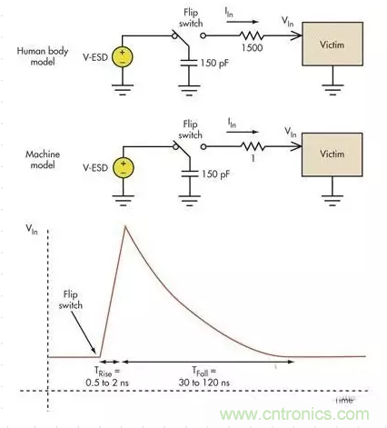 電路設(shè)計中如何防止靜電放電？