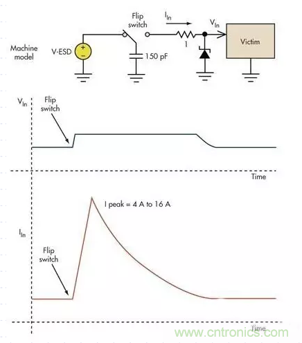 電路設(shè)計中如何防止靜電放電？