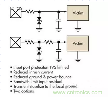 電路設(shè)計中如何防止靜電放電？